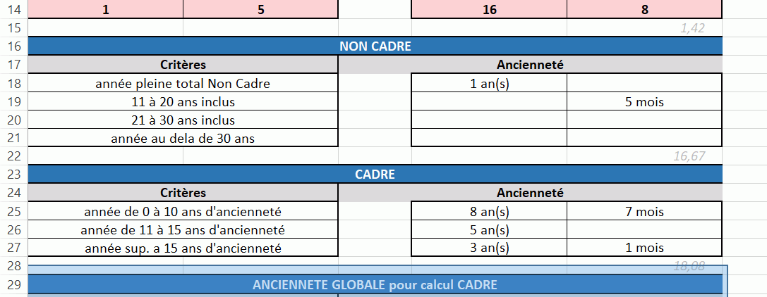 Probl matique Formule Anciennet Par Tranche
